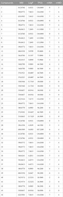 In silico studies on cytotoxicity and antitumoral activity of acetogenins from Annona muricata L